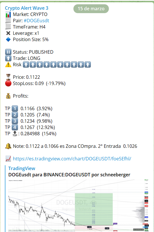 FavioSchneeberg's tweet photo. #doge #CryptoAlertWave3 +56% x1 #Ahora https://t.co/Myx8SghdAB https://t.co/hkAB84EA3E