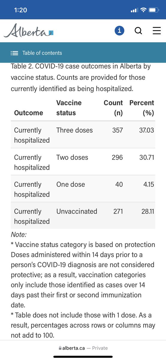 kevina2017's tweet photo. @Billius27 @TorontoStar Hmmm seems your 3 doses makes it worse https://t.co/3AdgoNPqPU