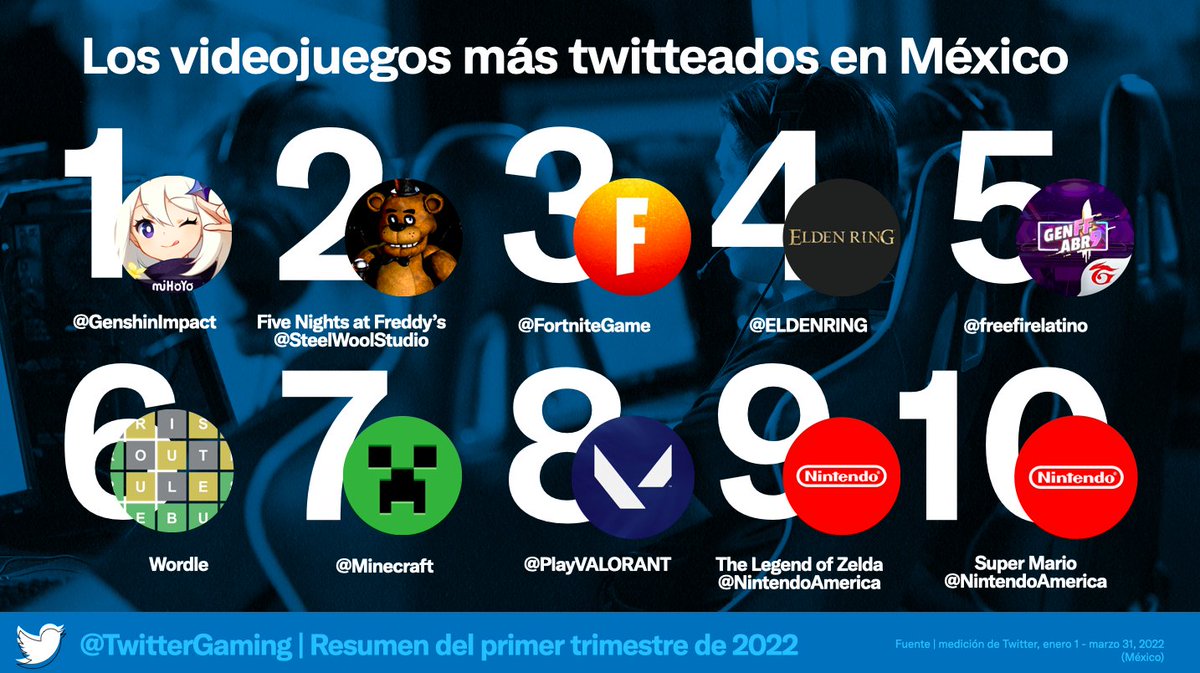 +Player 📍🏠 tweet media