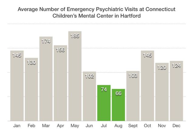 eigenrobot's tweet image. whenever i hear arguments from schools that we need to do such and such a thing because of child or teen su*cide i laugh. it is a bitter laugh but it is a laugh

do you know what the best documented trend in youth su*cide is