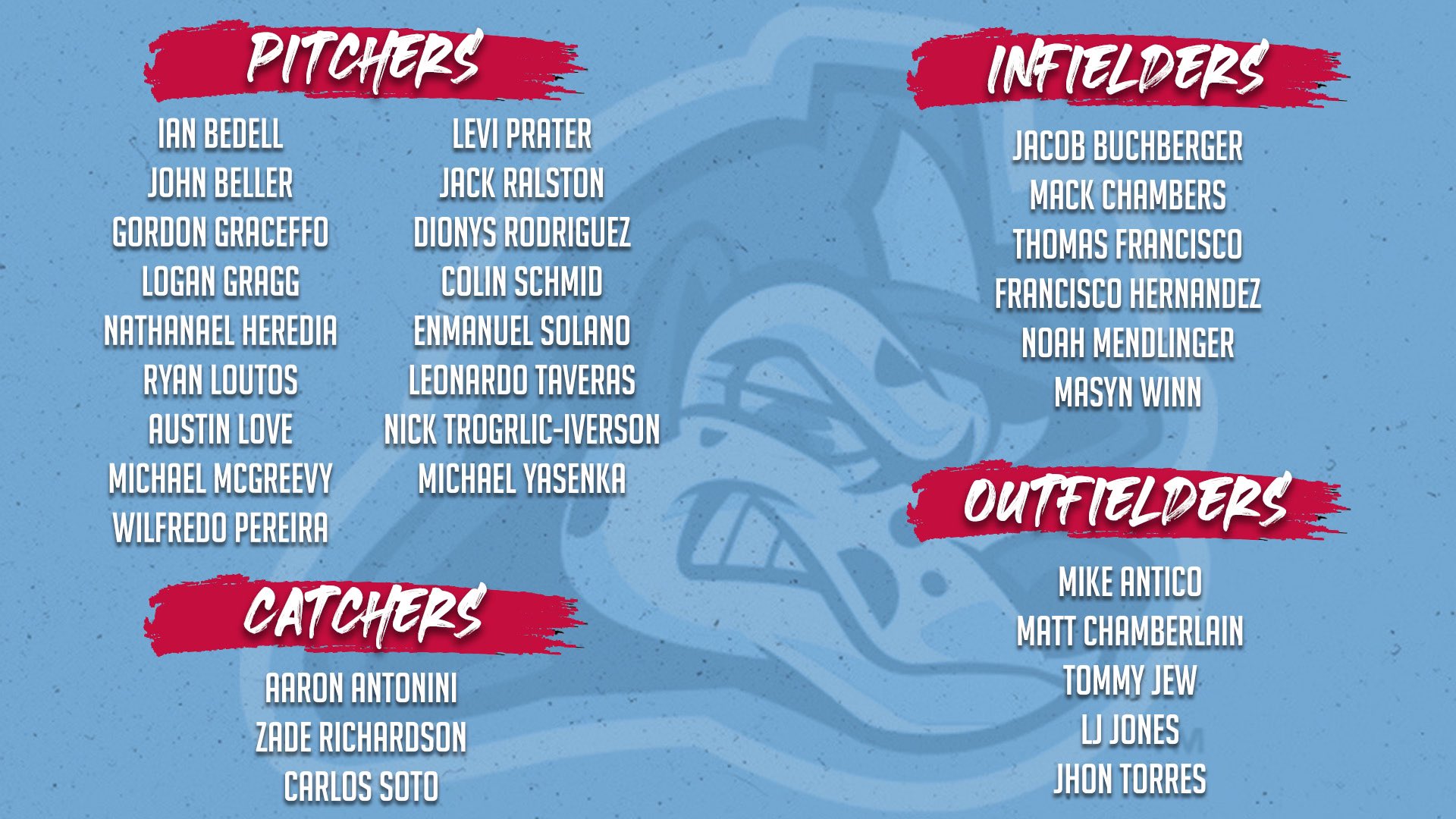 Peoria Chiefs on Twitter "Our 2022 roster is set! We are only one week