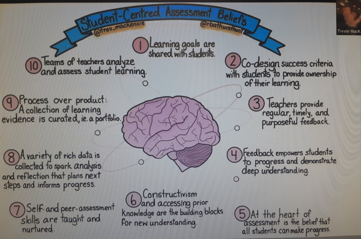ralegriamx's tweet photo. Student-Centred Assesment, thanks! @trev_mackenzie @toddle_edu #inquirymindset #pypchat #toddleapp https://t.co/dWmujGip7D