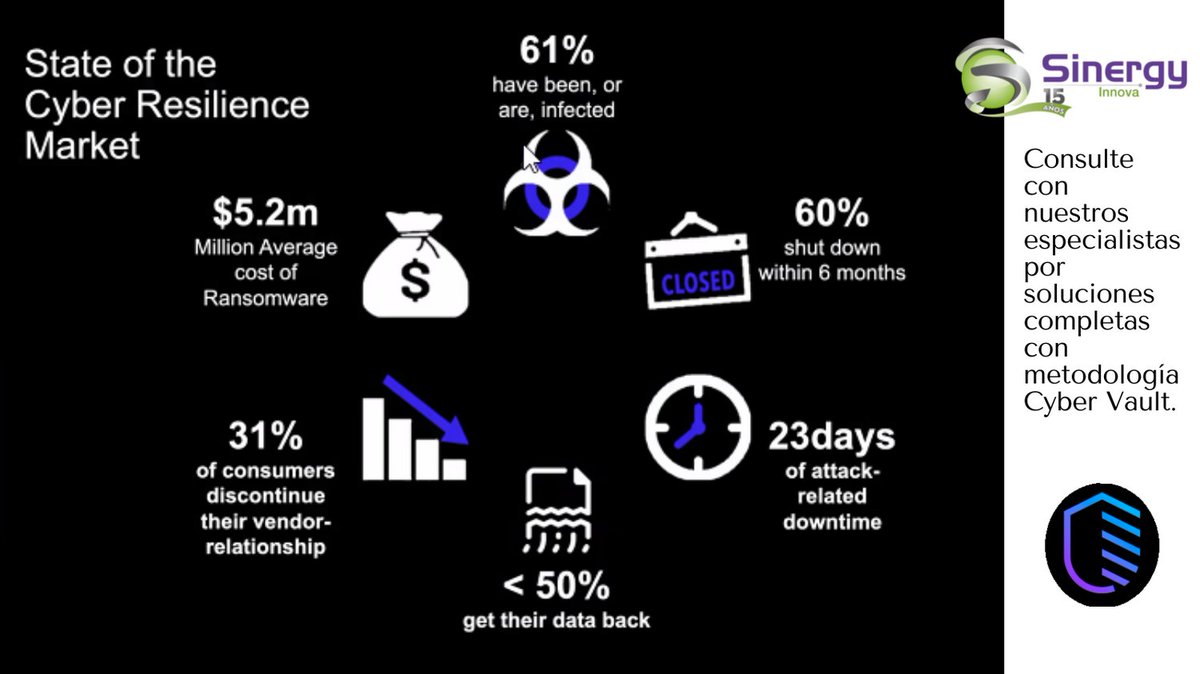 SinergyInnova's tweet photo. Mejore su ciberresiliencia con la nueva infraestructura de IBM FlashSystem® Cyber Vault, que tiene como objetivo acortar el tiempo de recuperación tras un ciberataque de días a horas.
Más información ▶ https://t.co/kN9rJLsqBc https://t.co/1ea6SHv6On