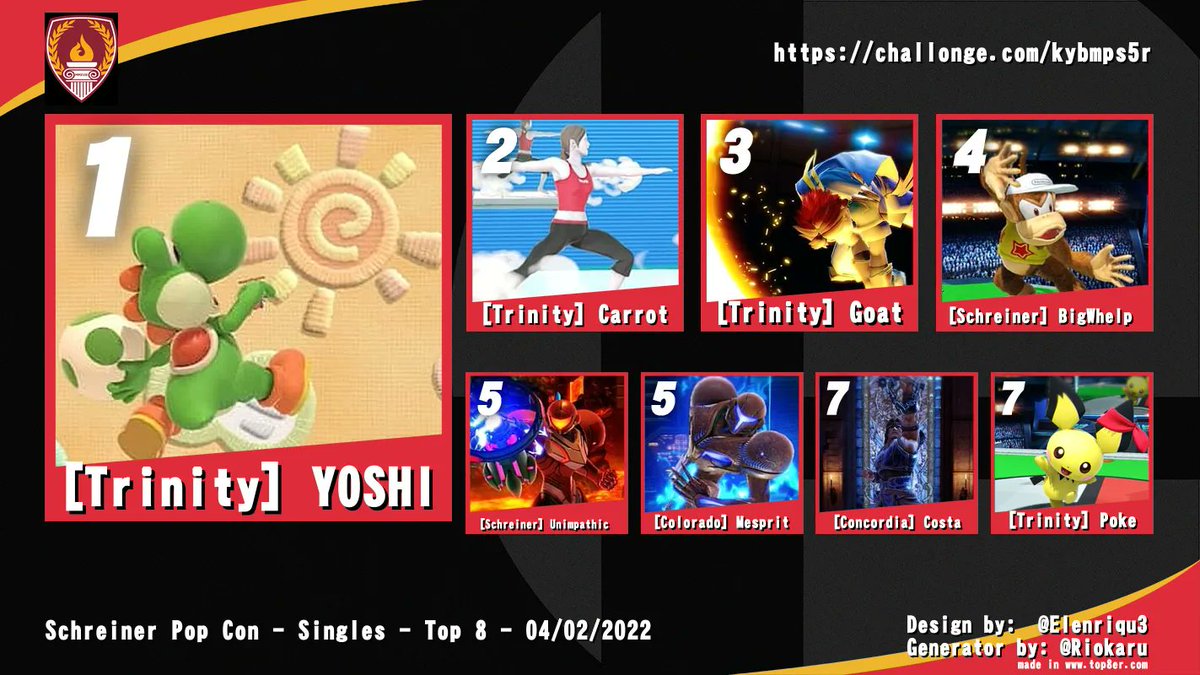 crowley_isaiah's tweet image. Last weekend we threw a Singles tournament at @SchreinerGaming &apos;s Pop Con and here is your top 8!
