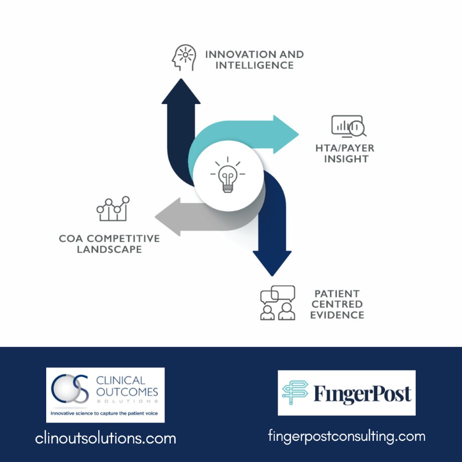 Since 2016 @cos_coa&amp; <a href="/fpostconsulting/">Fingerpost</a> have completed 30+ reviews. Two niche agencies offering COA strategy &amp; pricing, market access &amp; reimbursement. For COS clients: flexibility, efficiency &amp; expertise.#HTA #HEOR #RWE #MarketAccess #PayerResearch #COA #PRO bit.ly/3tU1zog