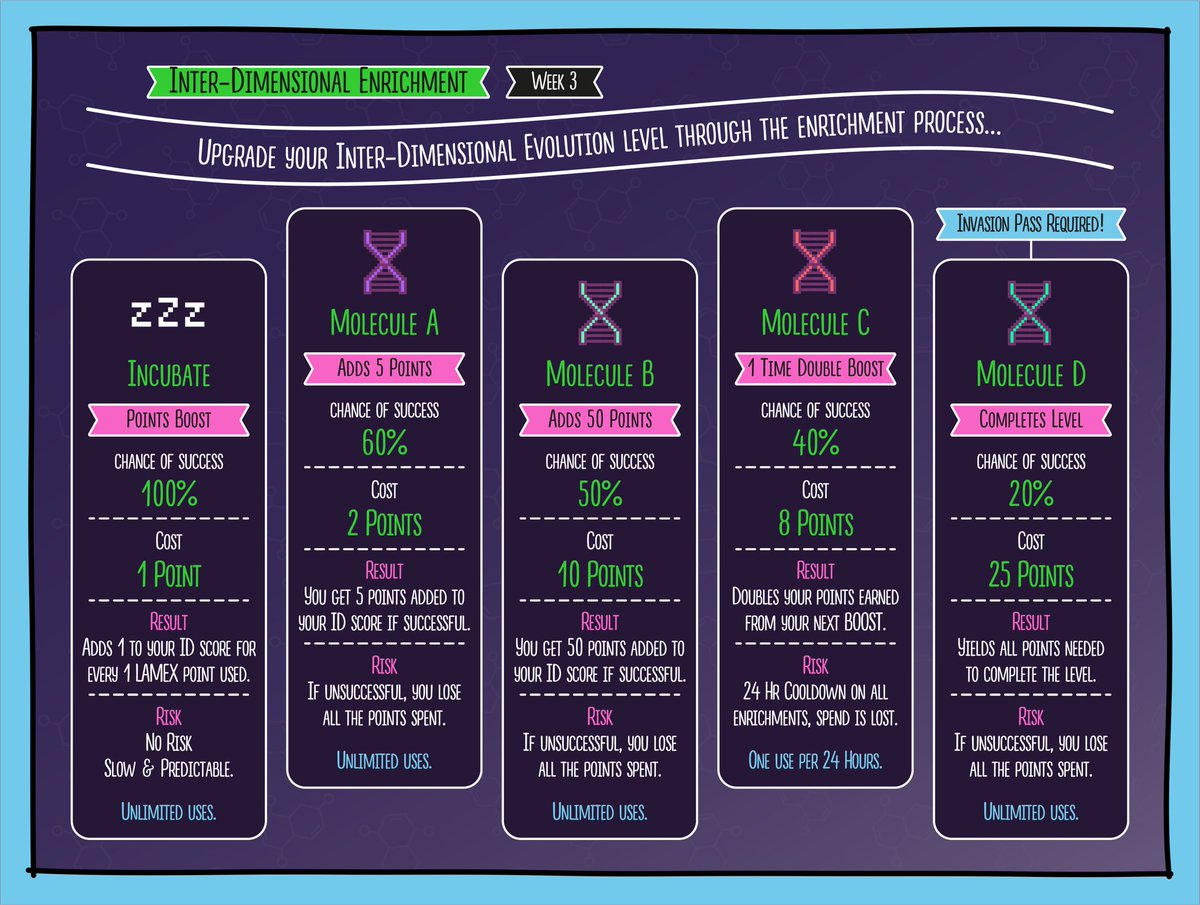 New molecule stats! <a href="/CBCreepz/">creepz</a> really listens to their community