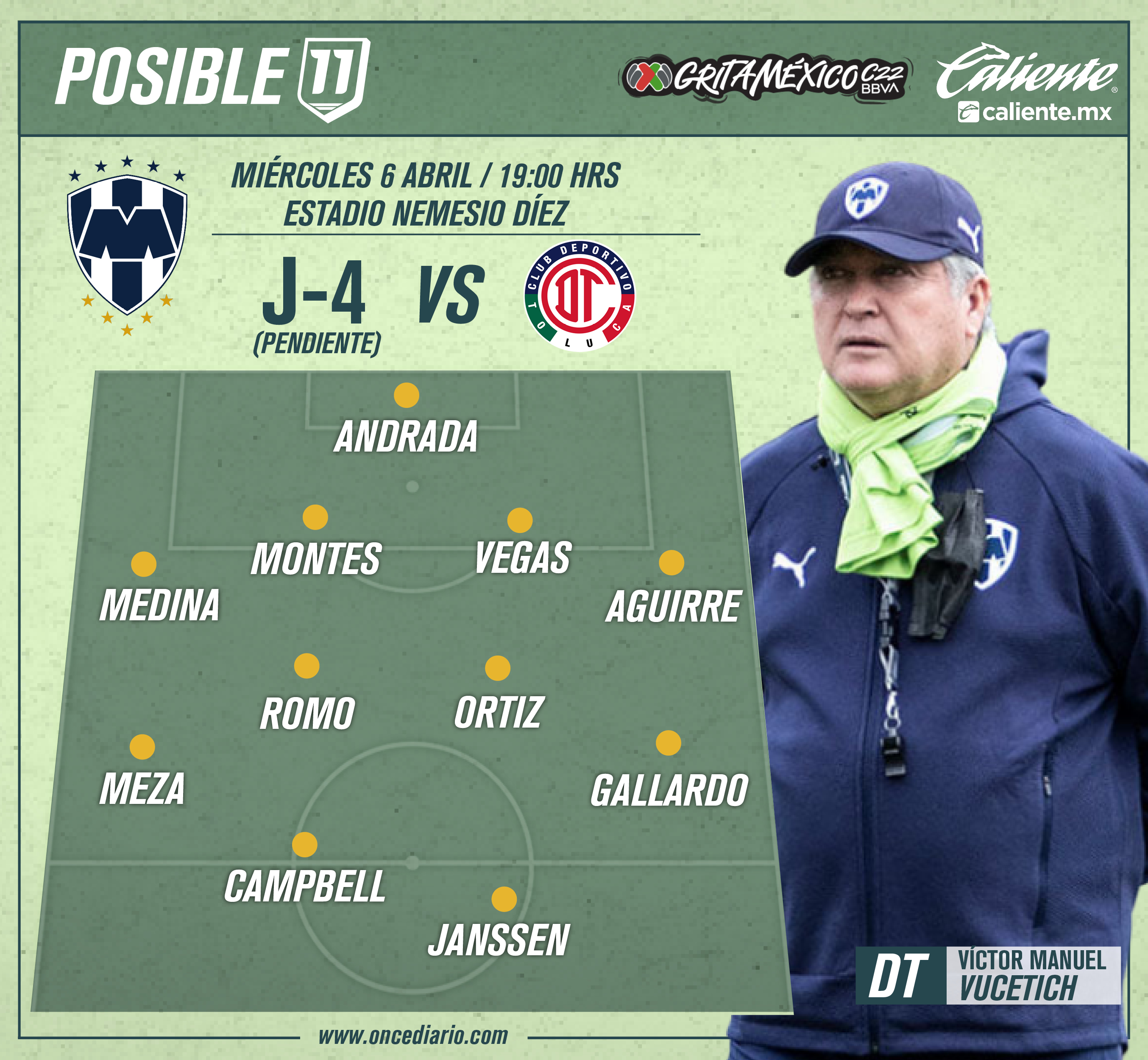 Posible alineación de Rayados ante Toluca