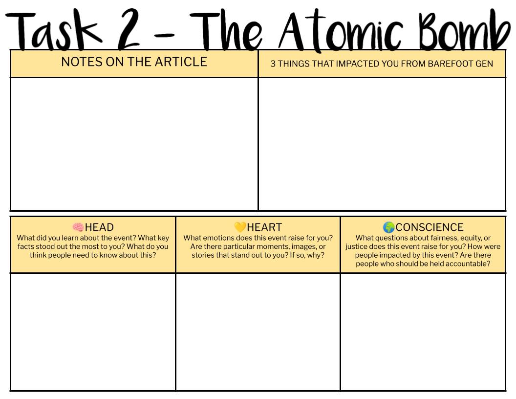 MsGreeneEdu's tweet photo. These were heavy topics. 

I wanted discussion-based tasks so I used the Head-Heart-Conscience Framework from @facinghistory  as their collaborative task and had the groups set norms before starting on their playlist. https://t.co/FDsuM4a9eC