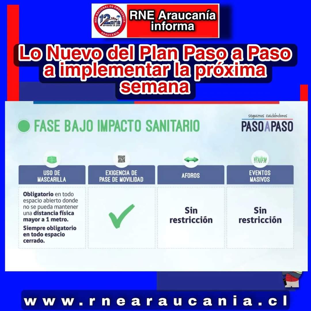 RNEAraucania's tweet photo. 📣Ahora. Lo nuevo en el #PlanPasoAPaso a implementar la próxima semana en todo el país 🇨🇱, en sus nuevas fases y con nuevas exigencias en cada una de ellas.
#PreparatePiensaActúa
#TodosSomosRne
#Araucanía
#RneWeb
#RneAraucania
#SigamosCuidándonos
🌐https://t.co/VA7TT8m37o 🇨🇱 https://t.co/jYdvCS9xwO