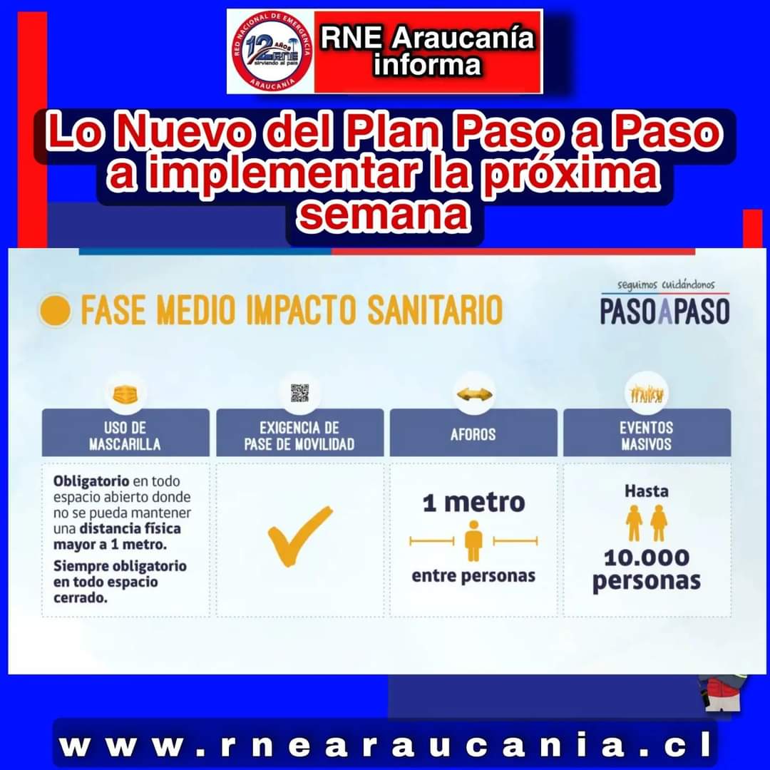 RNEAraucania's tweet photo. 📣Ahora. Lo nuevo en el #PlanPasoAPaso a implementar la próxima semana en todo el país 🇨🇱, en sus nuevas fases y con nuevas exigencias en cada una de ellas.
#PreparatePiensaActúa
#TodosSomosRne
#Araucanía
#RneWeb
#RneAraucania
#SigamosCuidándonos
🌐https://t.co/VA7TT8m37o 🇨🇱 https://t.co/jYdvCS9xwO