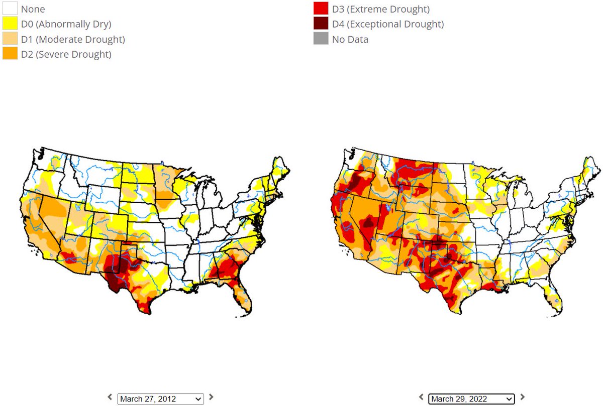 NEsoilguy's tweet photo. US Drought Monitor 2012 vs 2022. Lessons from the past have taught us not to blindly cut back across the board, but look at site specific tools to focus on right rate, right time, right placement, and right source for all inputs. https://t.co/gCFVRhXUVu