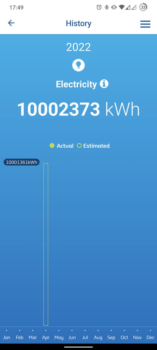 adamthebaxter's tweet photo. Hoping @BritishGasHelp @BritishGas reach out to remedy this horrendous mistake. https://t.co/xJbf1vP46S