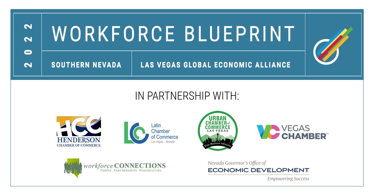 HCC_Nevada's tweet photo. #LVGEA and partners today released an updated #WorkforceBlueprint, outlining what the future of jobs looks like in Southern Nevada, and provides recommendations on scaling training solutions to meet this demand. Read more about the top in-demand jobs here https://t.co/RrZ6RpaPQG https://t.co/3WcPAYuLrr