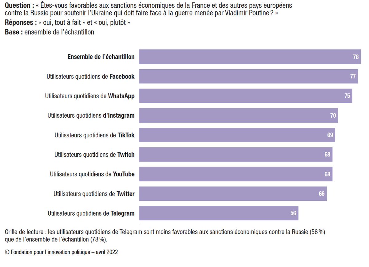 Fondation pour l’innovation politique tweet media