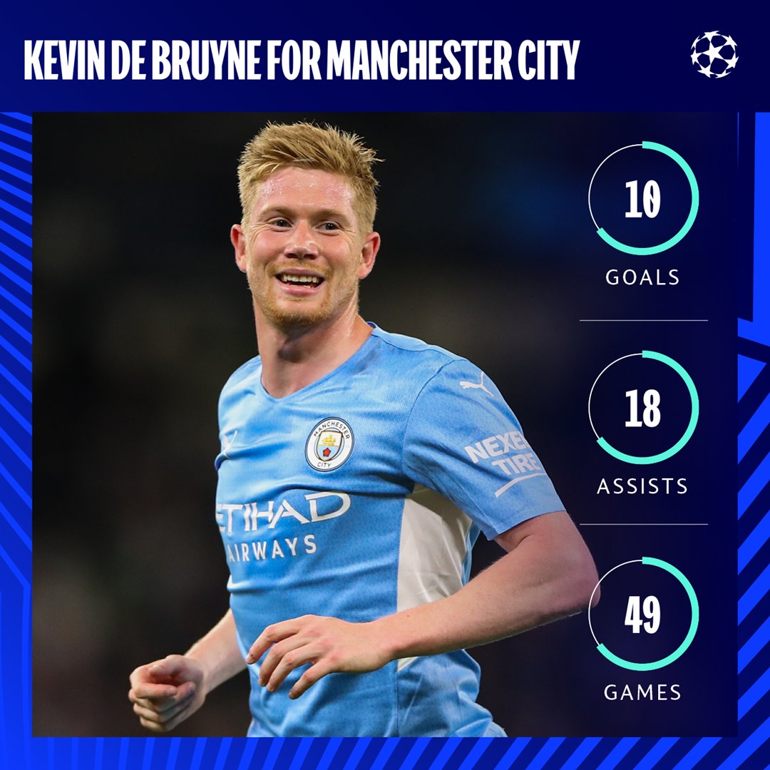 UEFA Champions League on Twitter "🔵 Kevin De Bruyne has been directly