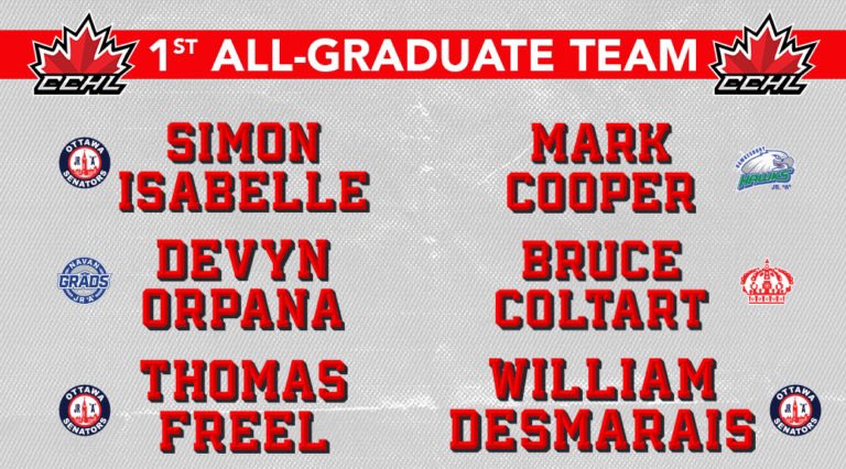 The CCHL tweet media