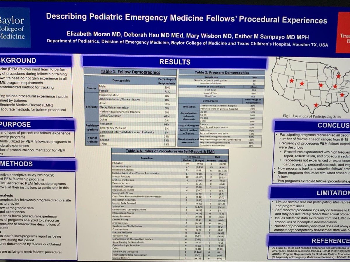 LittleWienert's tweet photo. Congrats to the PEM senior fellows on their TCH Pediatric Research Symposium poster presentations @TXChildrensPEM https://t.co/2cBQNWXkUX