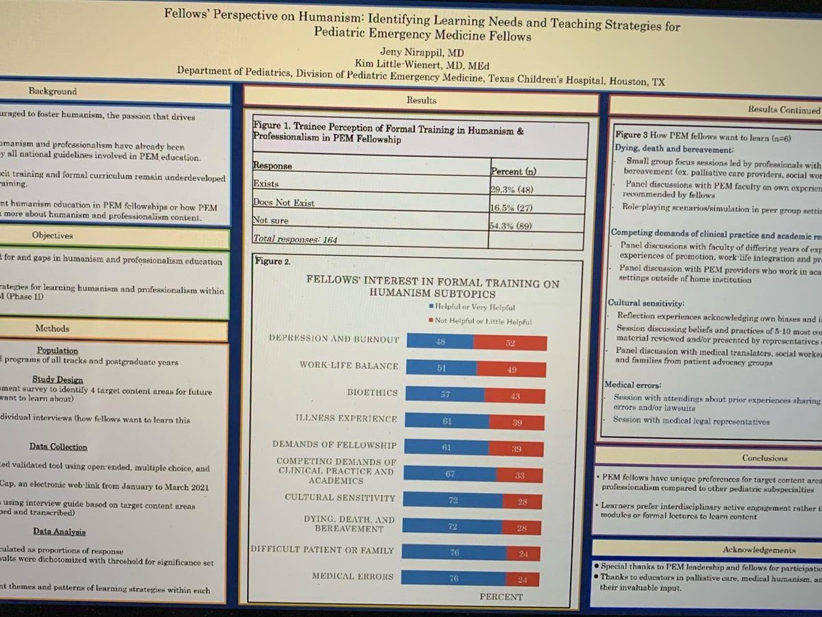 LittleWienert's tweet photo. Congrats to the PEM senior fellows on their TCH Pediatric Research Symposium poster presentations @TXChildrensPEM https://t.co/2cBQNWXkUX