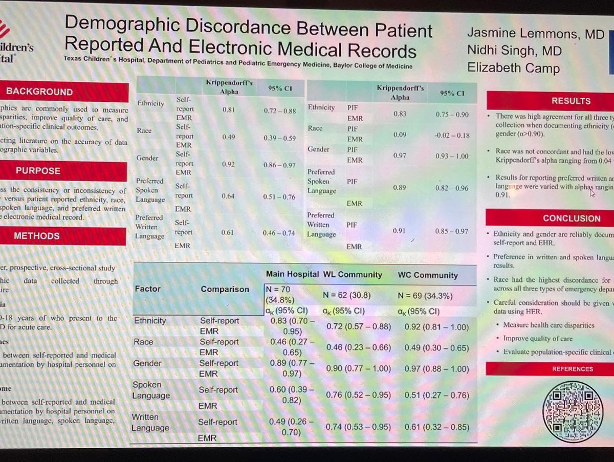 LittleWienert's tweet photo. Congrats to the PEM senior fellows on their TCH Pediatric Research Symposium poster presentations @TXChildrensPEM https://t.co/N9MeQhlvxw