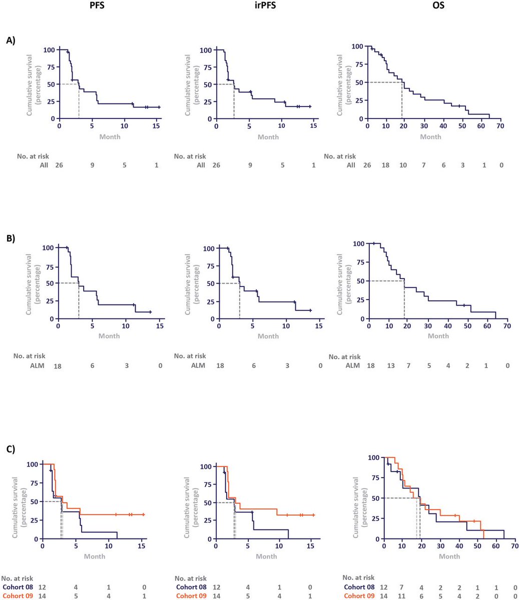 Journal for ImmunoTherapy of Cancer tweet media