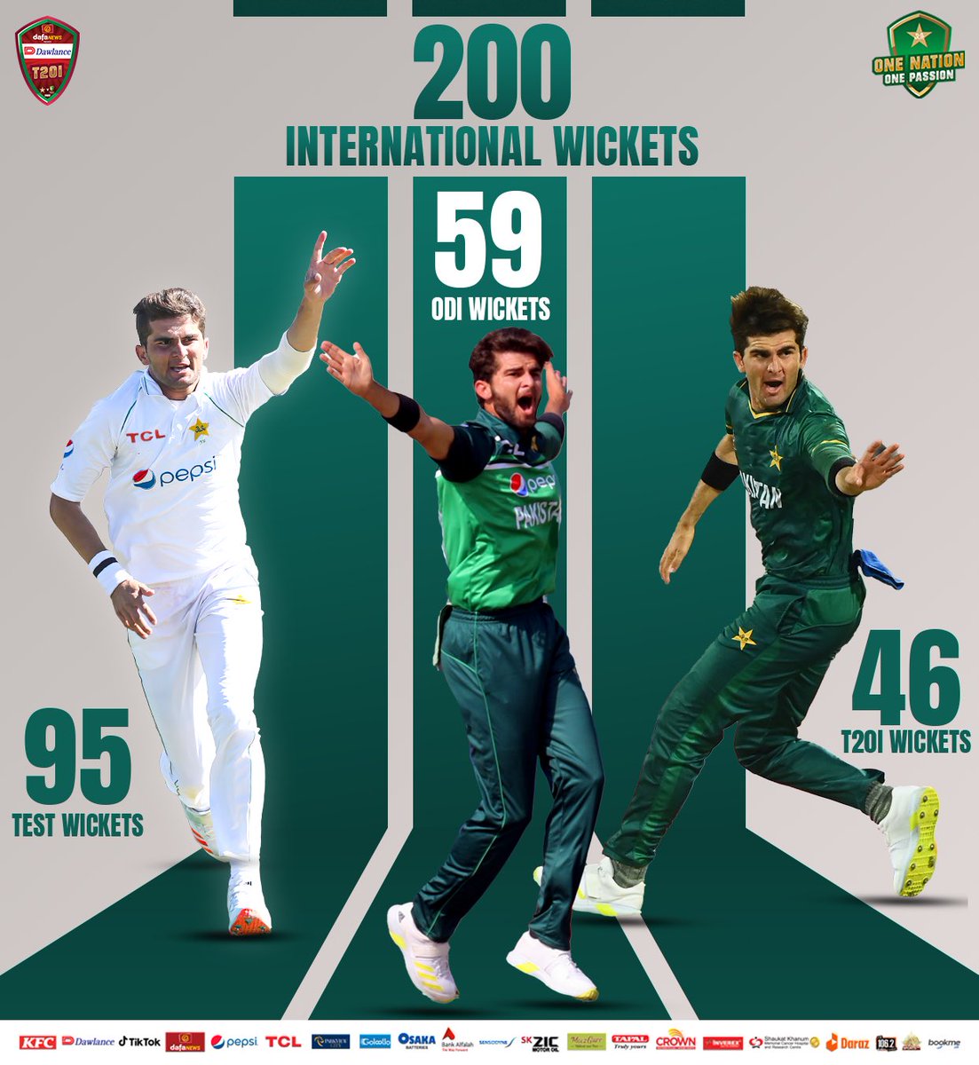 2️⃣0️⃣0️⃣ international wickets for @iShaheenAfridi. He’s the 22nd Pakistani bowler to achieve this milestone. 🙌🏼 

#BoysReadyHain l #PAKvAUS