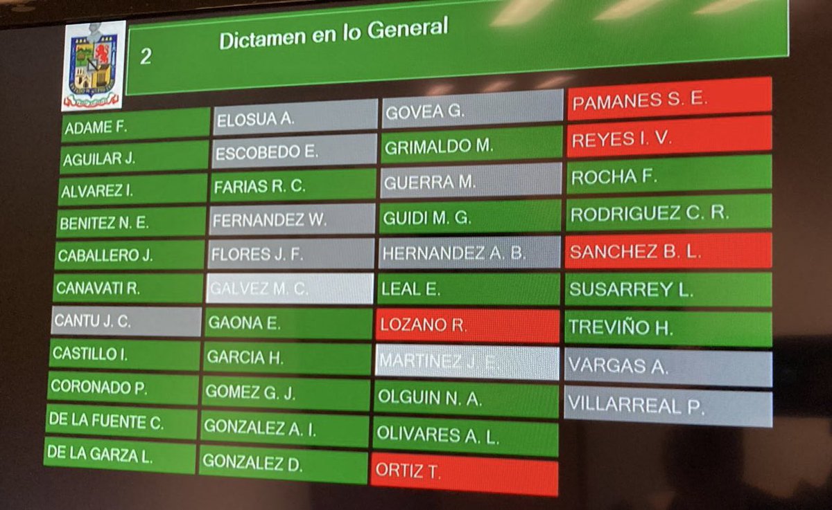 Aquí la lista de los que votaron a favor de reconocer la tortura y la muerte como cultura, hay Diputados del PRI, del PAN y de MC . Los que aparecen en gris son los y las cobardes que se escondieron para no votar porque les cuestan votos. Los que aparecen en blanco son la misma
