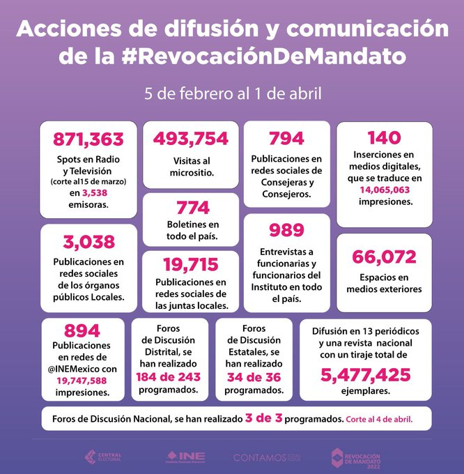 dgaxiola40's tweet photo. Todo mundo sabe que el domingo es la Consulta de Revocación del Mandato https://t.co/TgNSFFLFQs