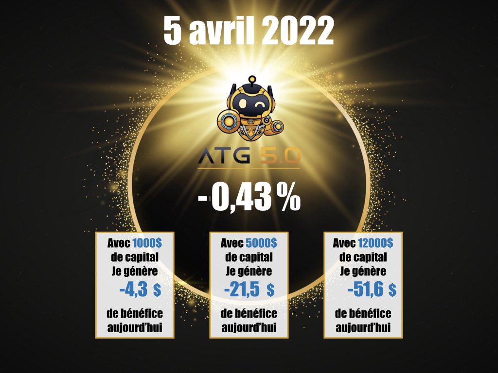 AutoTrade5Fr's tweet photo. Mardi 5 avril 💰🚀🔥

Résultat du Trade : -0,43%

Après l’énorme trade d’hier un trade négatif(-0,66%) rattrapé par un petit second en positif(+0,23%). 🔥🚀 https://t.co/Kb2RgRX4p7