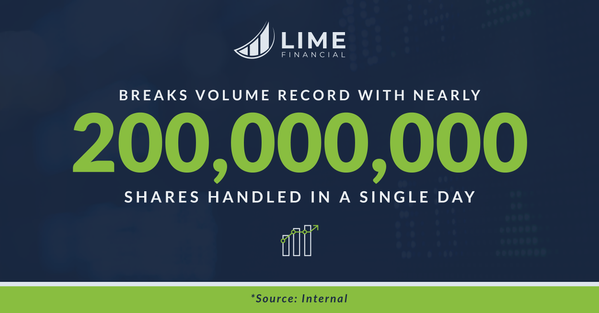 LimeTrading_'s tweet photo. We just broke our record for most shares handled in a single day. Algorithmic traders, hedge funds, &amp; quantitative investors use our direct market access gateway with tech optimized for high message throughput rates. #LimeDirect #AlgoTrading #QuantTrading https://t.co/5oydF7eNfv https://t.co/pS3KORyDOf
