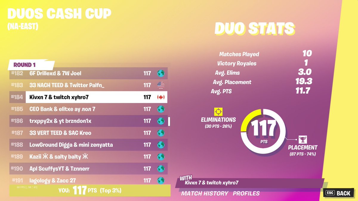 exifyfnn's tweet image. F/A DUO POST

Myself &amp;amp; 
@Kivxnn
 are looking for an org as Competitive Players

Placements Below 👇 

67th FNCS (Both)
187th FNCS r2 (Both) 
60th performance cup (Both)
64th &amp;amp; 88 solo cc (Kivxn)
187th duo cc (Both)
155th trio cc (Xyhro)

Contact 📩
Myself and 
@Kivxnn