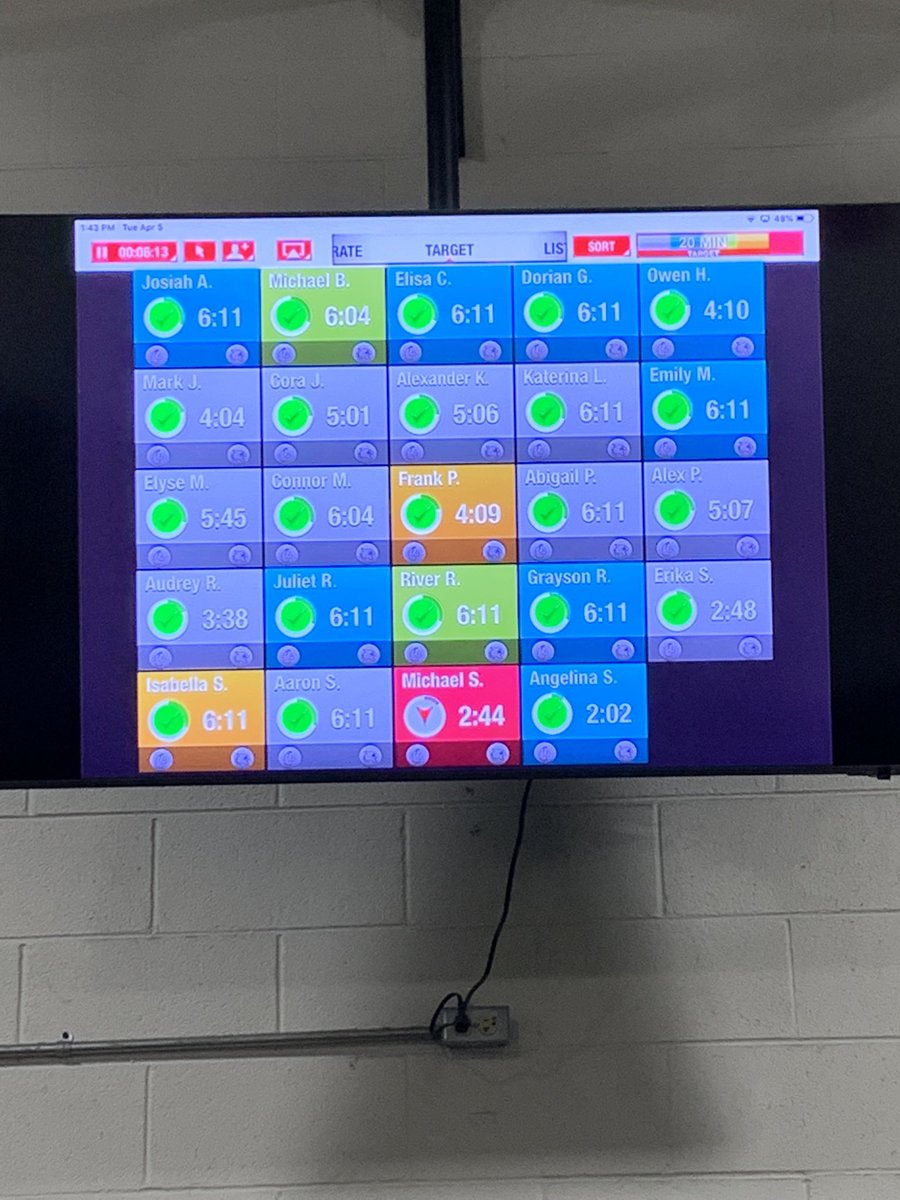 Jennifer1221926's tweet photo. Trying out heart rate monitors with 6th graders! Way to get fill the screen with the check marks!!!#oqms #oldquarry https://t.co/weEIjDcsmj