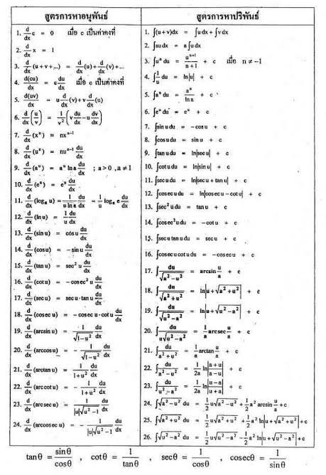 ‘ทีมเคยเรียนแคลคูลัส แต่ไม่เคยเข้าใจเลยกดรีทวิต’
