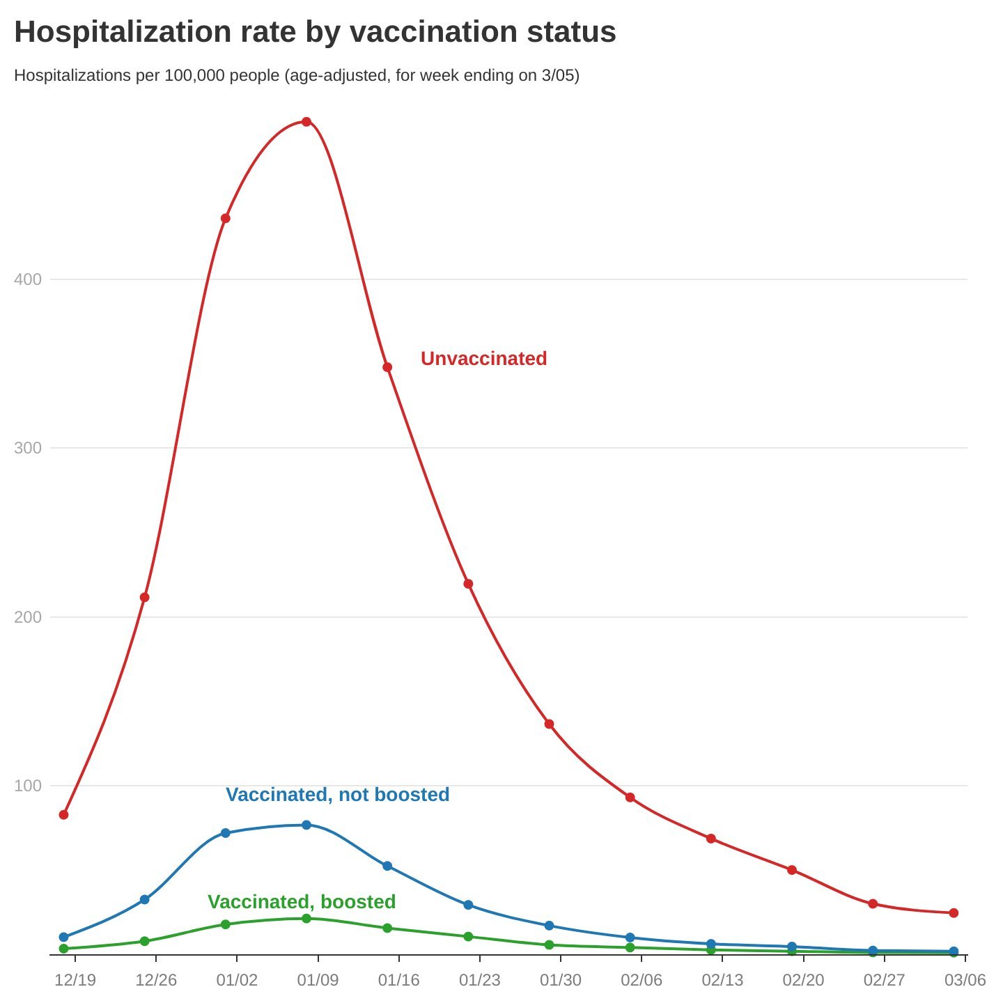 Mark D Levine On Twitter If You Absorb One Graph From The Whole