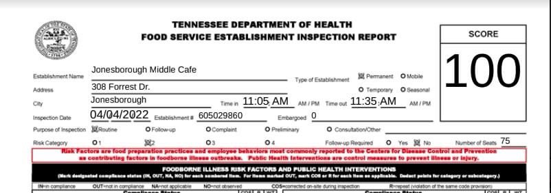 With staff shortages and supply chain issues our team has shown up and worked tirelessly to make sure students in Washington County have delicious meals every day our school doors are open. Way to go DCHS, DBHS, JMS, and BCE on your perfect 100 health inspection reports.