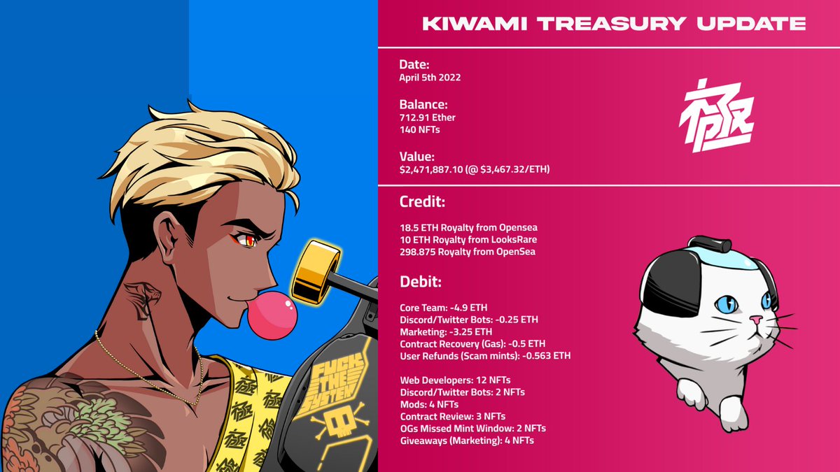 First they did a real dutch auction! Where people get refunded the difference. Now they announce unmatched transparency, that I've yet to see in NFTs. There's a reason we are bullish on Kiwami <a href="/KiwamiNFT/">Kiwami</a>