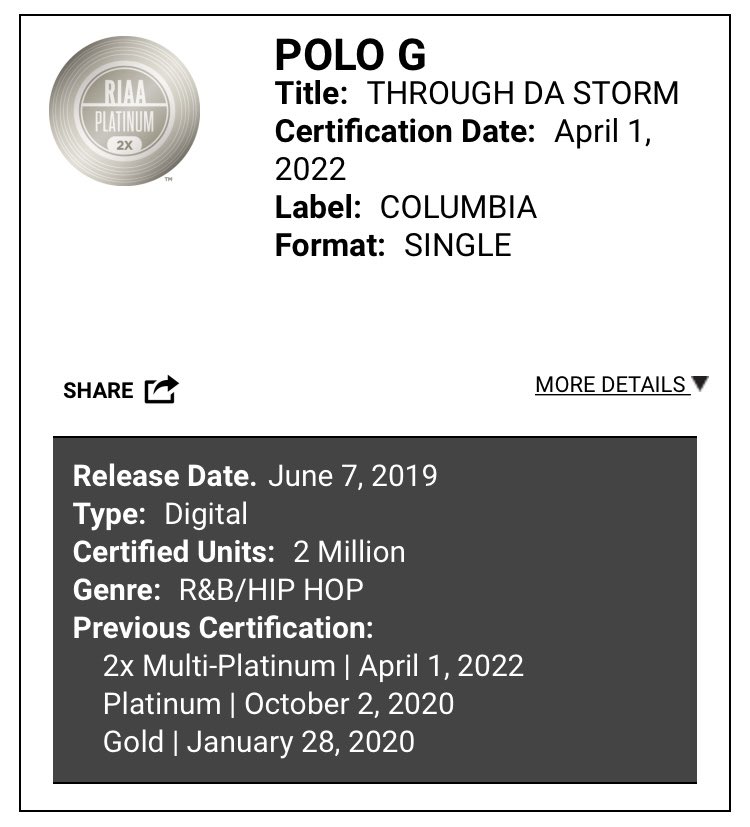 therealdjayo's tweet photo. Another 2X platinum with @Polo_Capalot 🚦🚦🚦 Finer things 2X platinum, na Through da storm 2X platinum 🔥🔥🔥 #yoayooo 4 mil+ in sales between 2 songs 😬 keep fw the “ain’t inna mood” video, audio out on all platforms🚦🚦🚦 new music otww https://t.co/5BBFvU9Jce