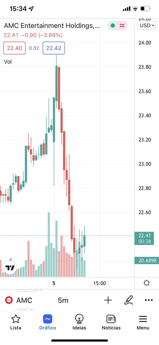 SilvioSpinelli2's tweet photo. @TheStockCorner Isn’t this selling. This is i se every day. I know that I’m not selling. https://t.co/eIj0e8c2x3