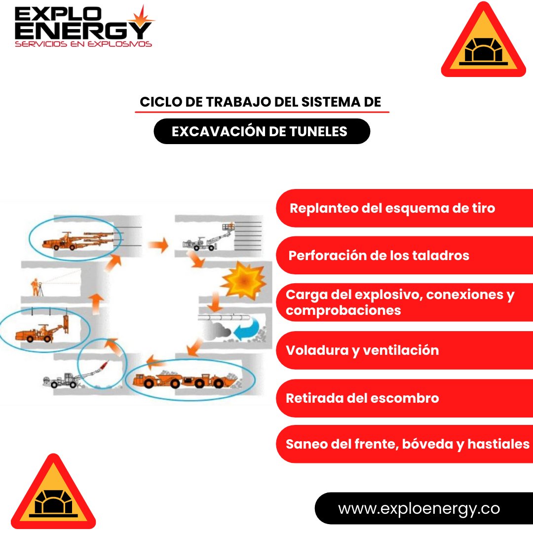 exploenergy's tweet image. Uno de los métodos de excavación de túneles en roca más usados es el sistema de excavación mediante la perforación y voladura con explosivos. A continuación daremos algunos detalles de este método.

Estamos presto a brindarte informacion de nuestros servicios.