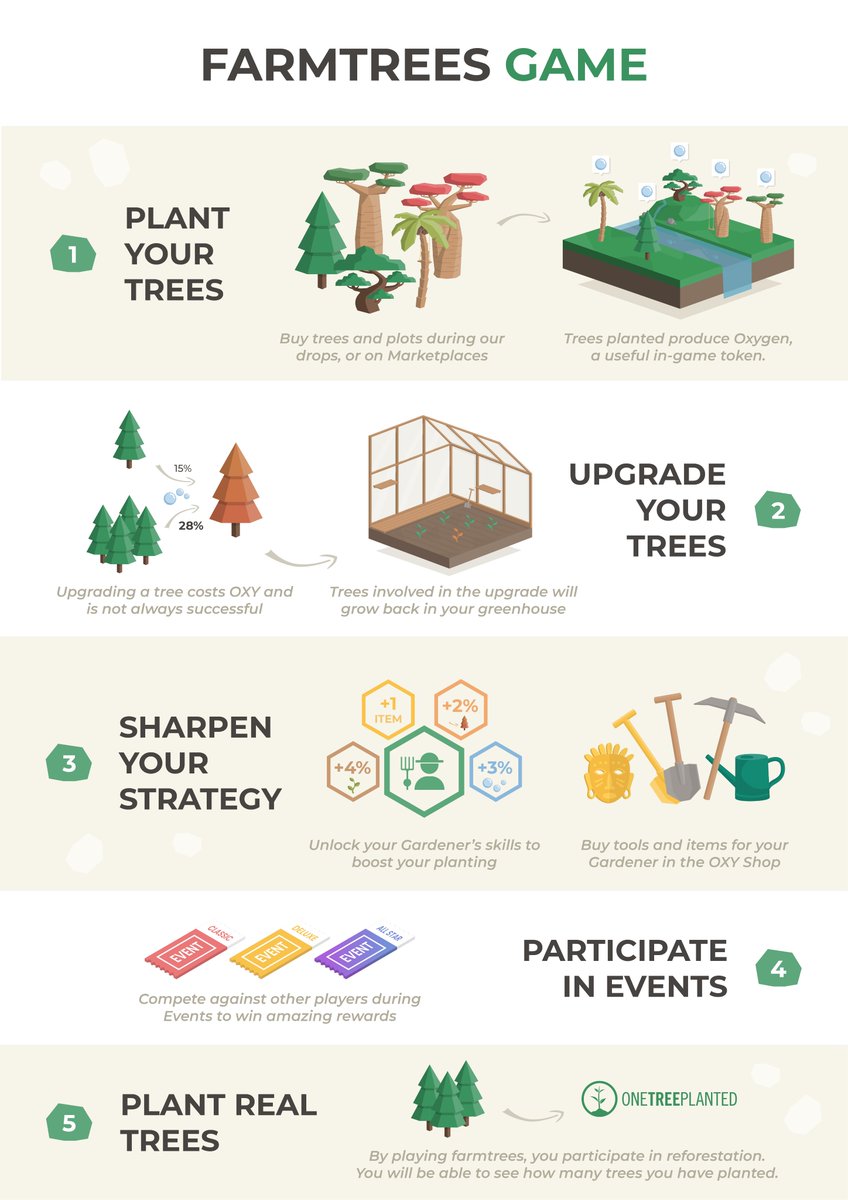 etrees_'s tweet photo. 🌱New WhitePaper🌱

Here is the summary of the new version of our WhitePaper!

For more details, here is the link to the full WP :
 https://t.co/kPexVpfb6Y

#Elrond #NFT #ElrondNFT https://t.co/imTG3sFGlP