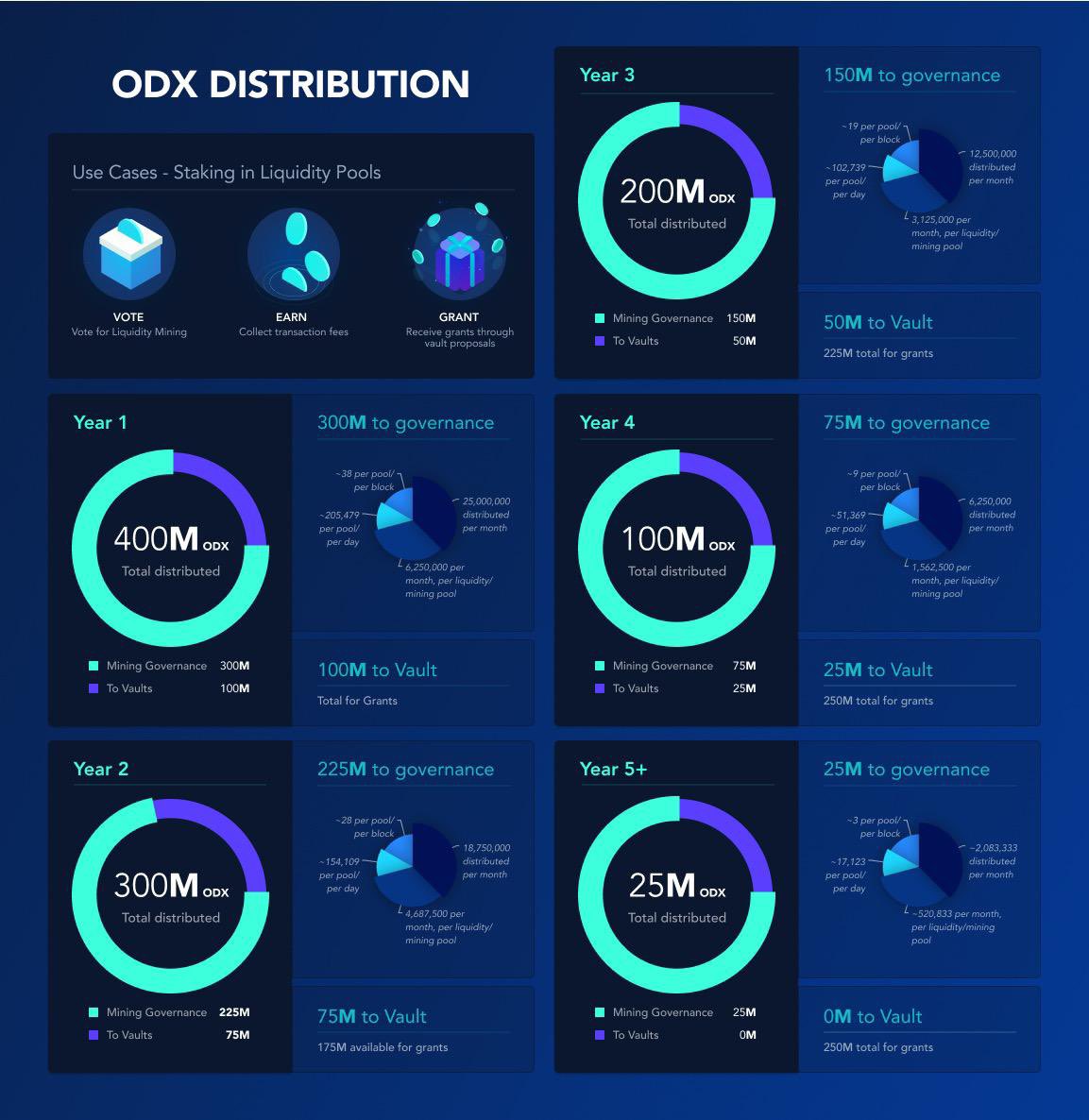 chris (@ctstratis) / Posts / X