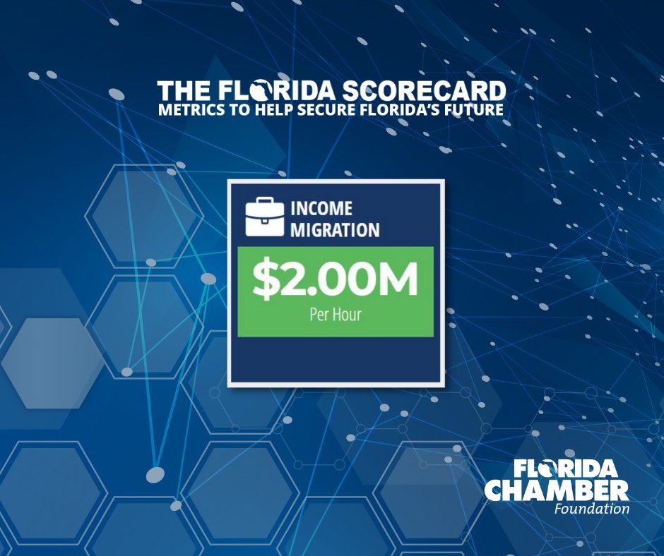 Florida By The Numbers tweet media