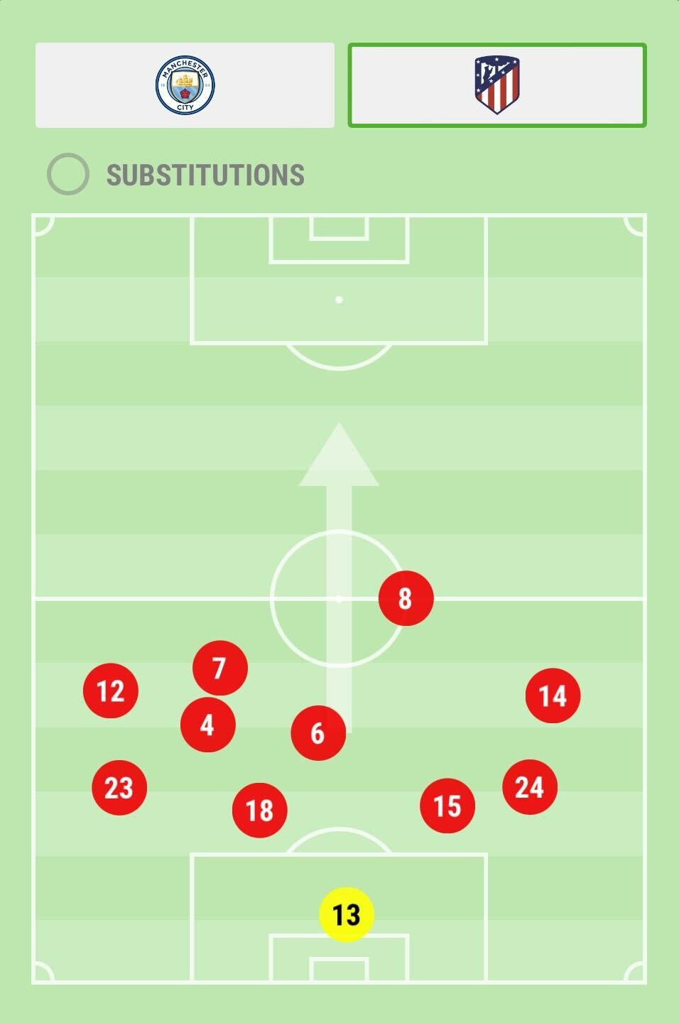 Sofascore on Twitter "Players' average positions tell the story of the