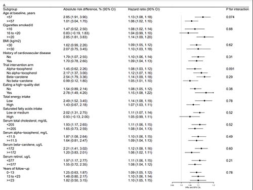 #OriginalResearch: In this prospective cohort study, ↑ consumption of dietary cholesterol & eggs were associated with ↑ long-term (30 year) risk of overall & CVD mortality. Findings supported by updated #meta-analysis, particularly in US + Europe cohorts ahajournals.org/doi/10.1161/CI…