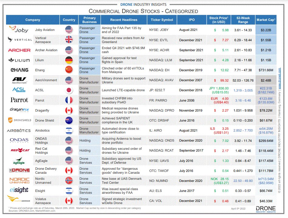 urbanairmobilitynews.com tweet media