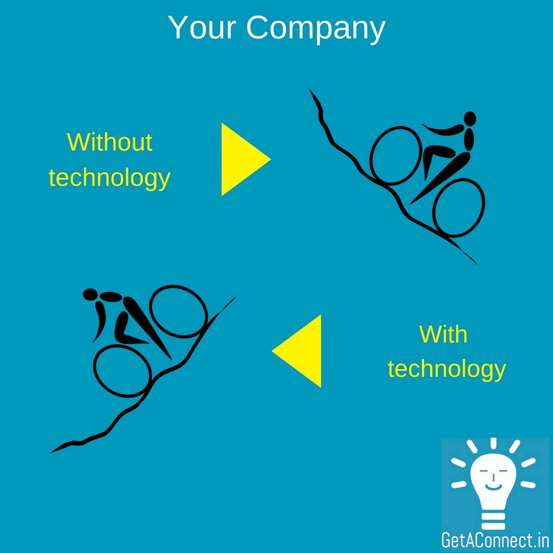 JoshiChanakya's tweet image. Whatever your company is doing, you need to use technology - To make things easy and scalable.
#OutLearn #TrainingAutomation #CustomerOnboarding #CustomerEducation #GetAConnect #ProductAdoption #customeronboarding #producttraining #competitiveadvantage #LMS #SaaS #LnDTips #hrtips