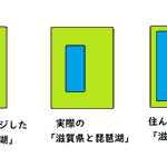 住んでみると意外と大きい？!滋賀県と琵琶湖の関係図!