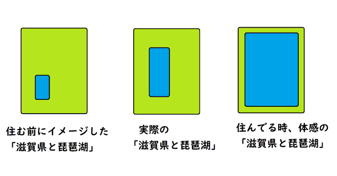 滋賀県に住んでみると 実際以上に琵琶湖を広く感じる 体感を表現したイメージ図に共感多数 1 2 ページ ねとらぼ