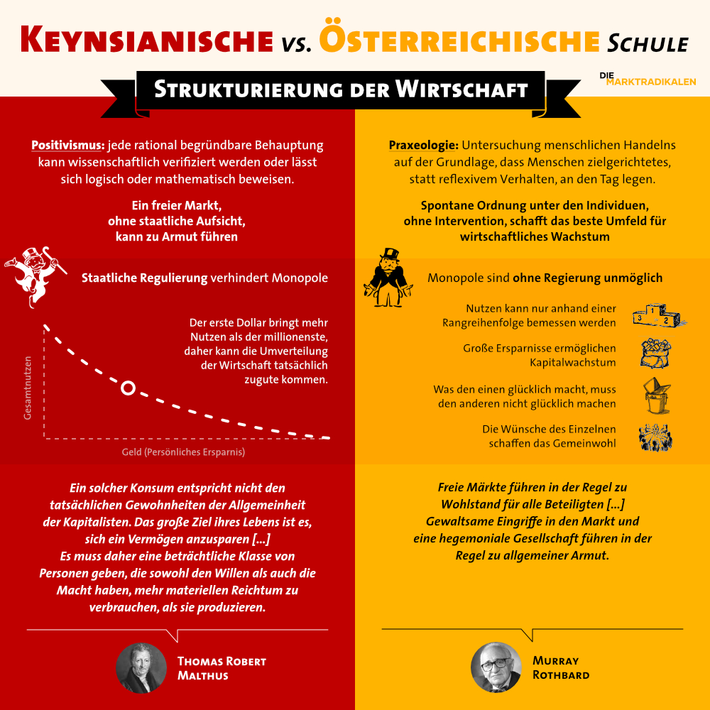 die_krypto's tweet photo. Keynsianische vs. Österreichische Schule
#Bitcoin fixes this! https://t.co/WaMVCWR2Af