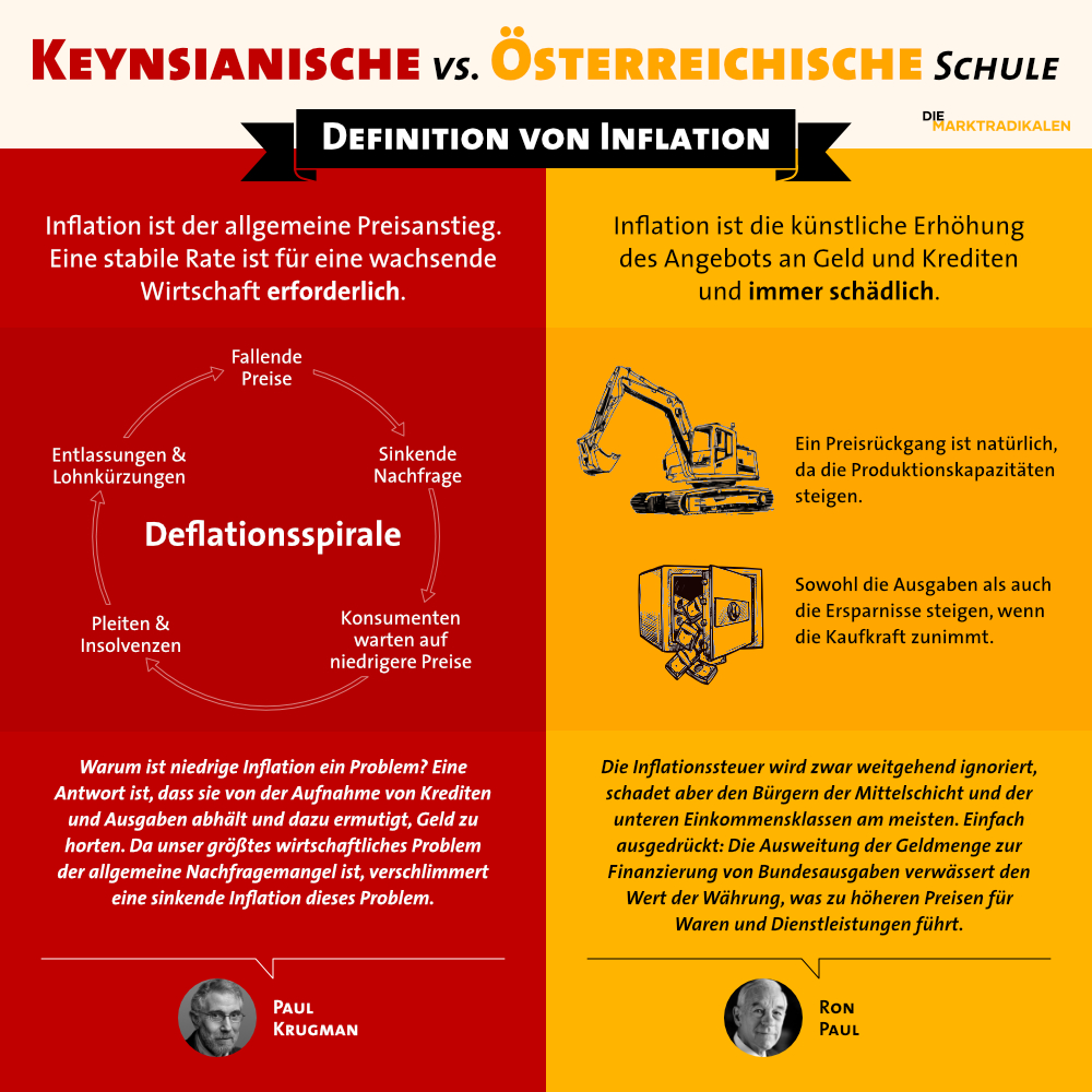 die_krypto's tweet photo. Keynsianische vs. Österreichische Schule
#Bitcoin fixes this! https://t.co/WaMVCWR2Af