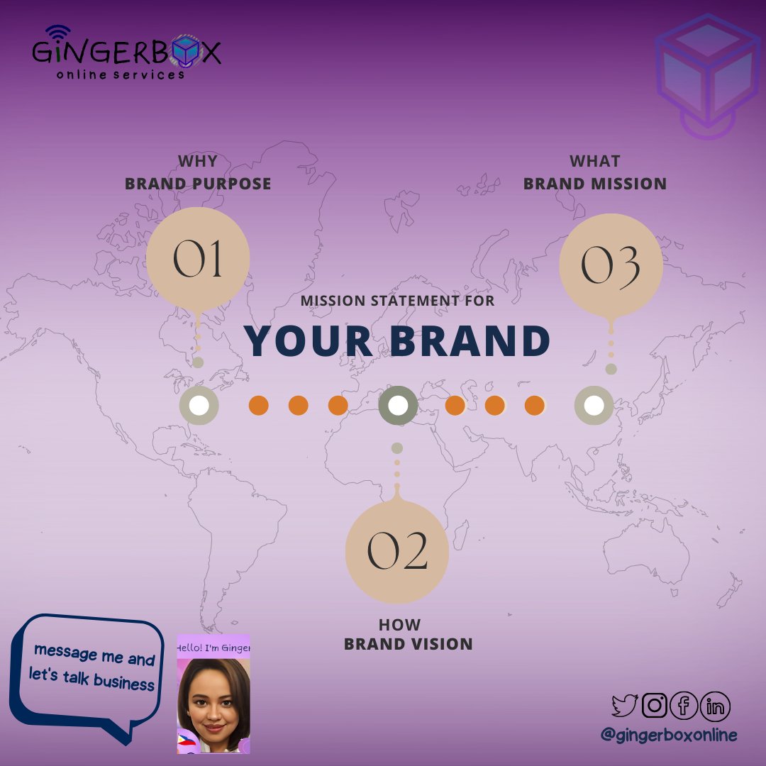 gingerboxonline's tweet photo. The main purpose of a business is to make money, and a business must have a strategy to achieve this. But your business needs to be clear about what it stands for in the world. 🌍 💡 

#gingerbox
#gingerboxVA
#gingerboxSMM
#brandpurpose
#brandstrategist
#brandidentity https://t.co/6mJEkFCIFX
